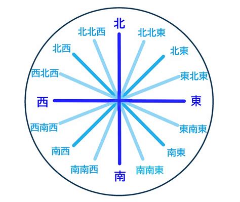 東15度北|方位